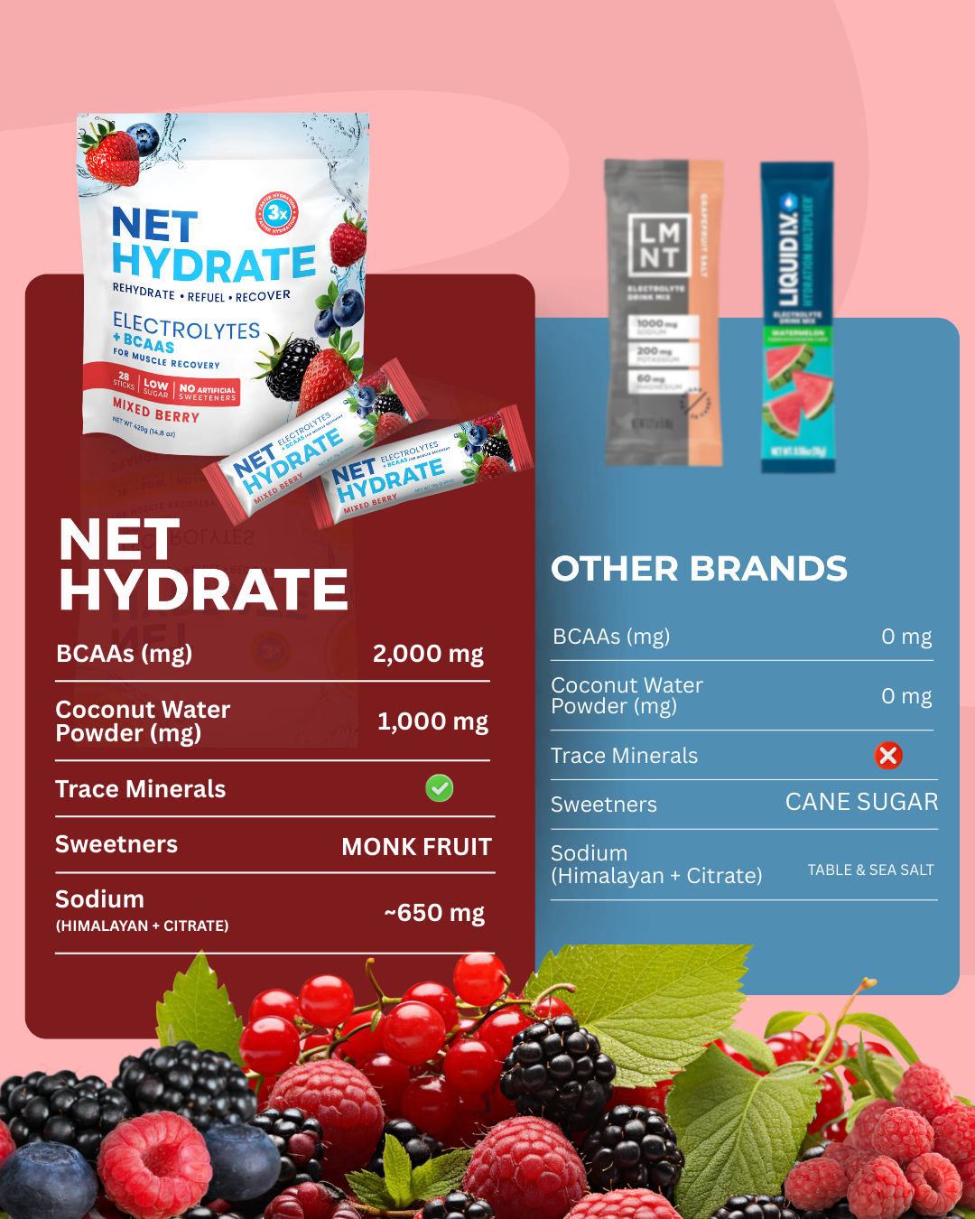 Mixed Berry