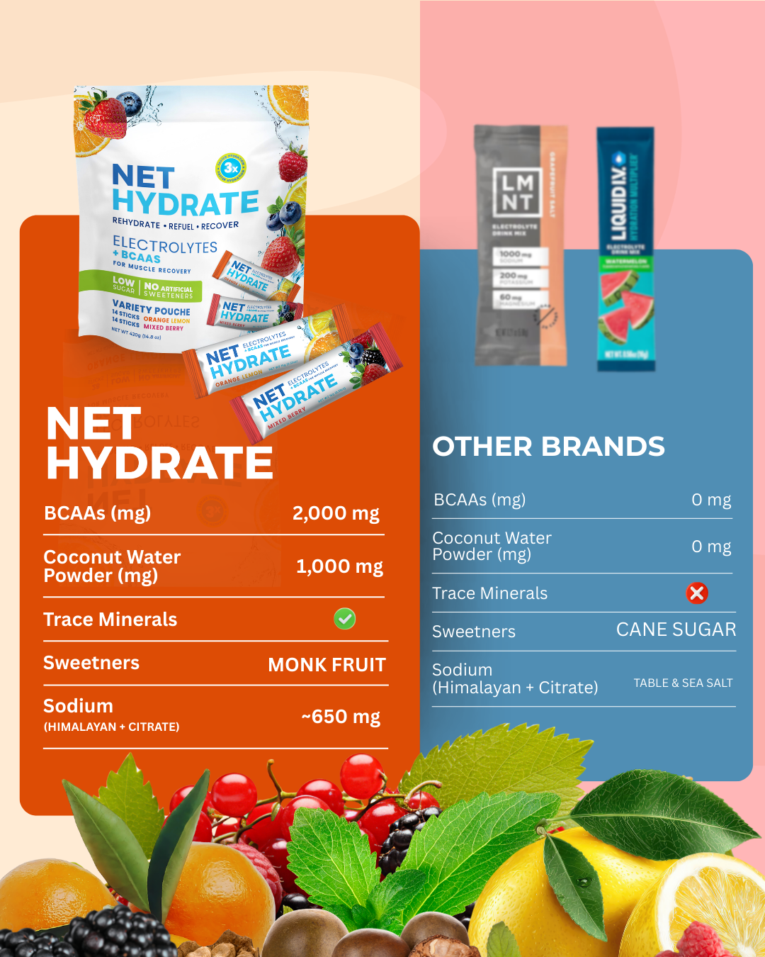 Hydration Drink Mix - Variety Pack | (Pack of 28 Sticks)