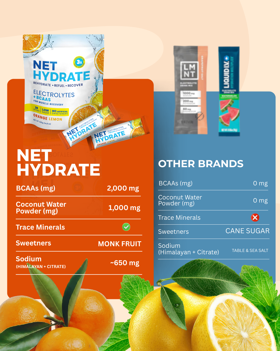 Orange Lemon