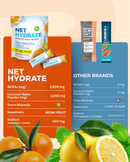 Orange Lemon Hydration Drink Mix | (Pack of 28 Sticks)